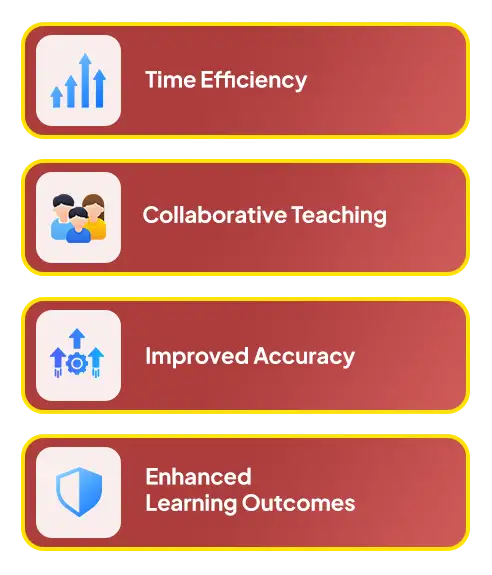 Benefits of Class On App School Lesson Planner System