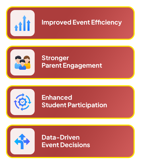 Event Manager System For School