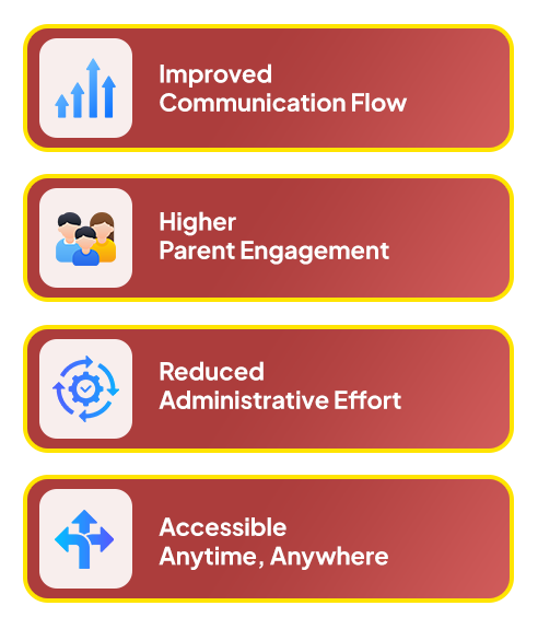 School News Board System