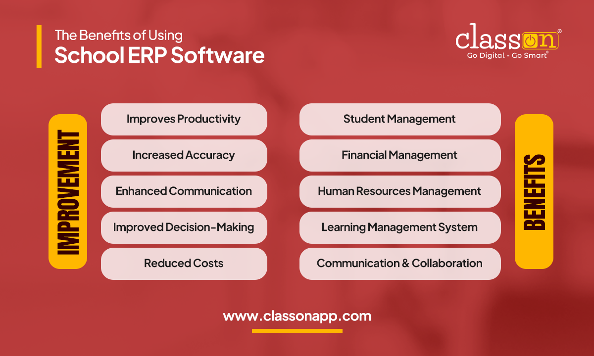 Benefits of Using School ERP Software