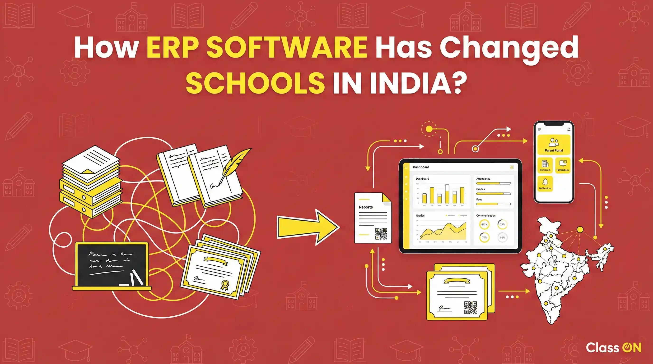 ERP Software