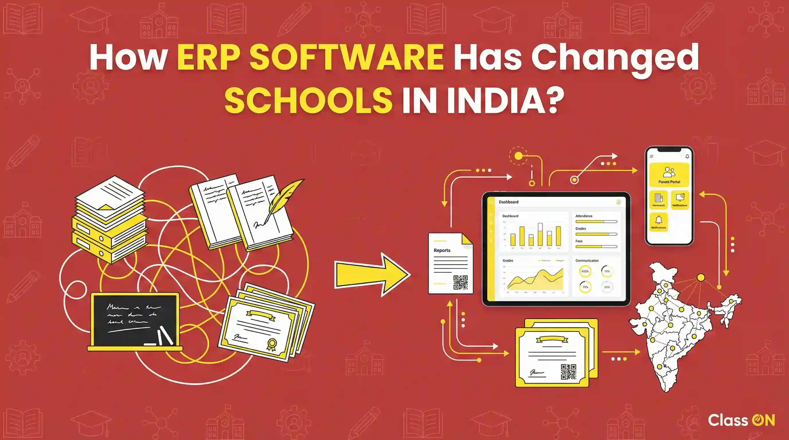 ERP Software