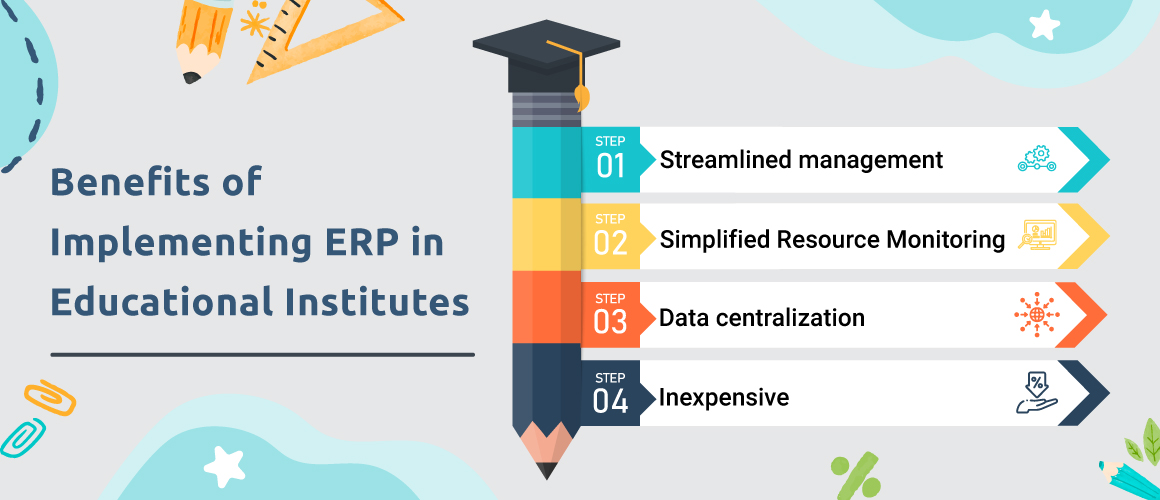 Benefits of  School ERP