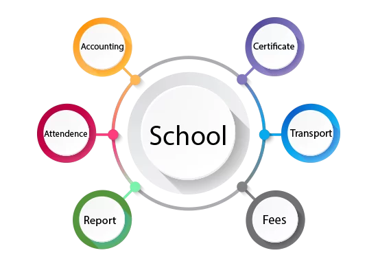 School ERP Implementation