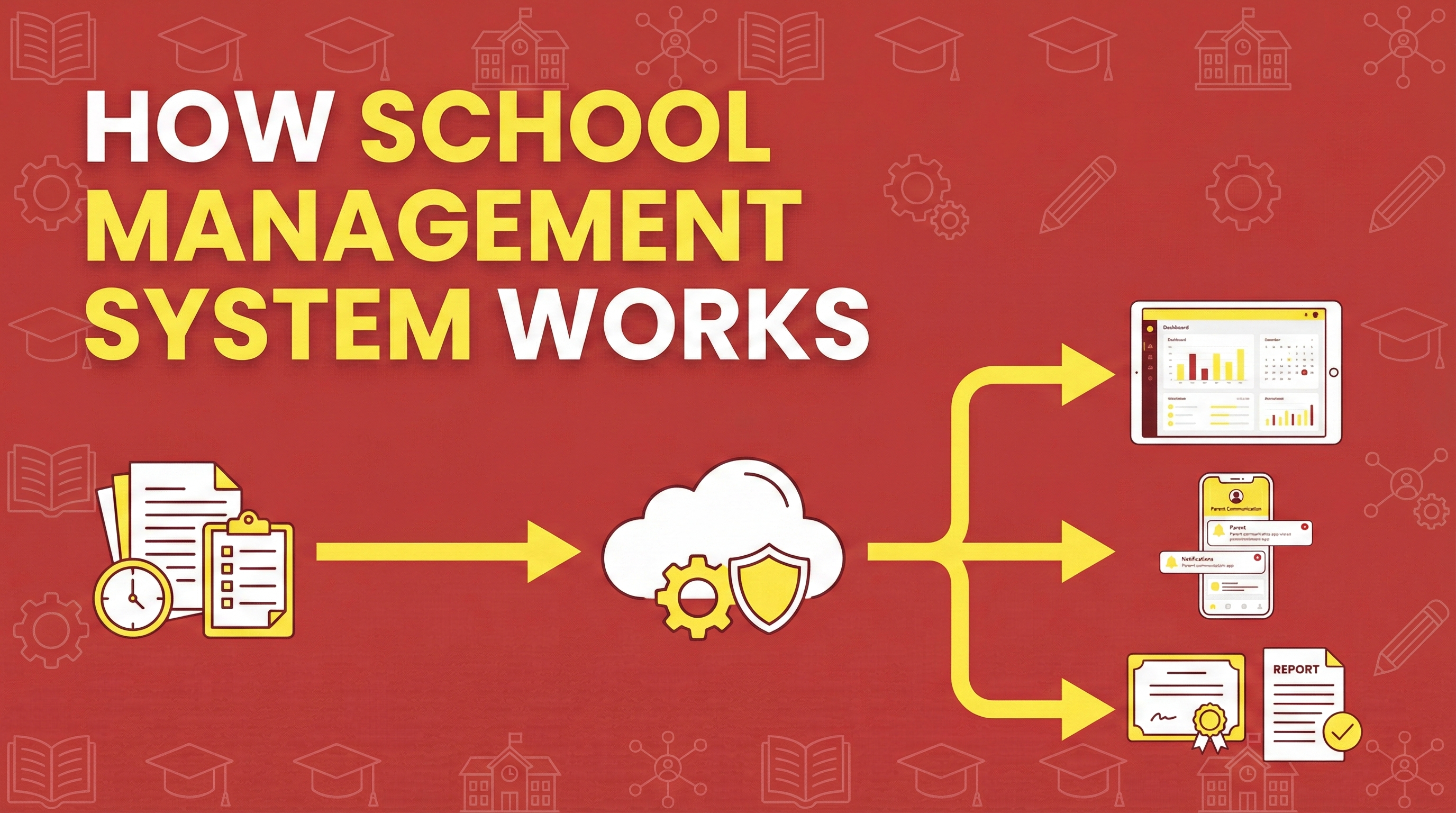 School Management System Works