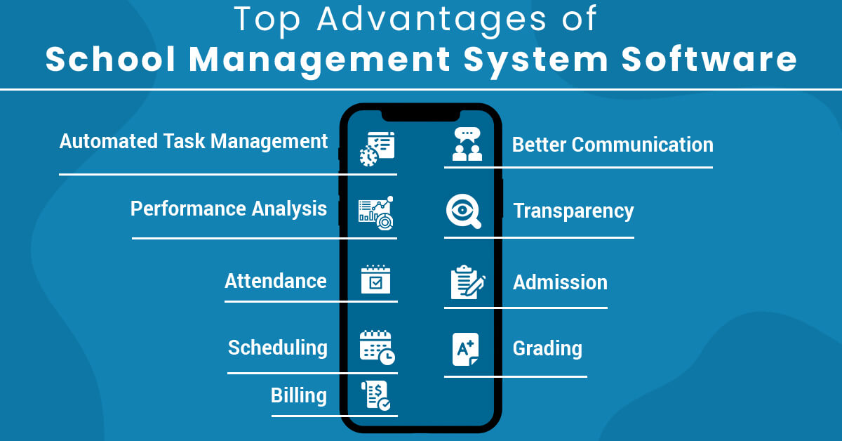 Objectives of a School ERP System