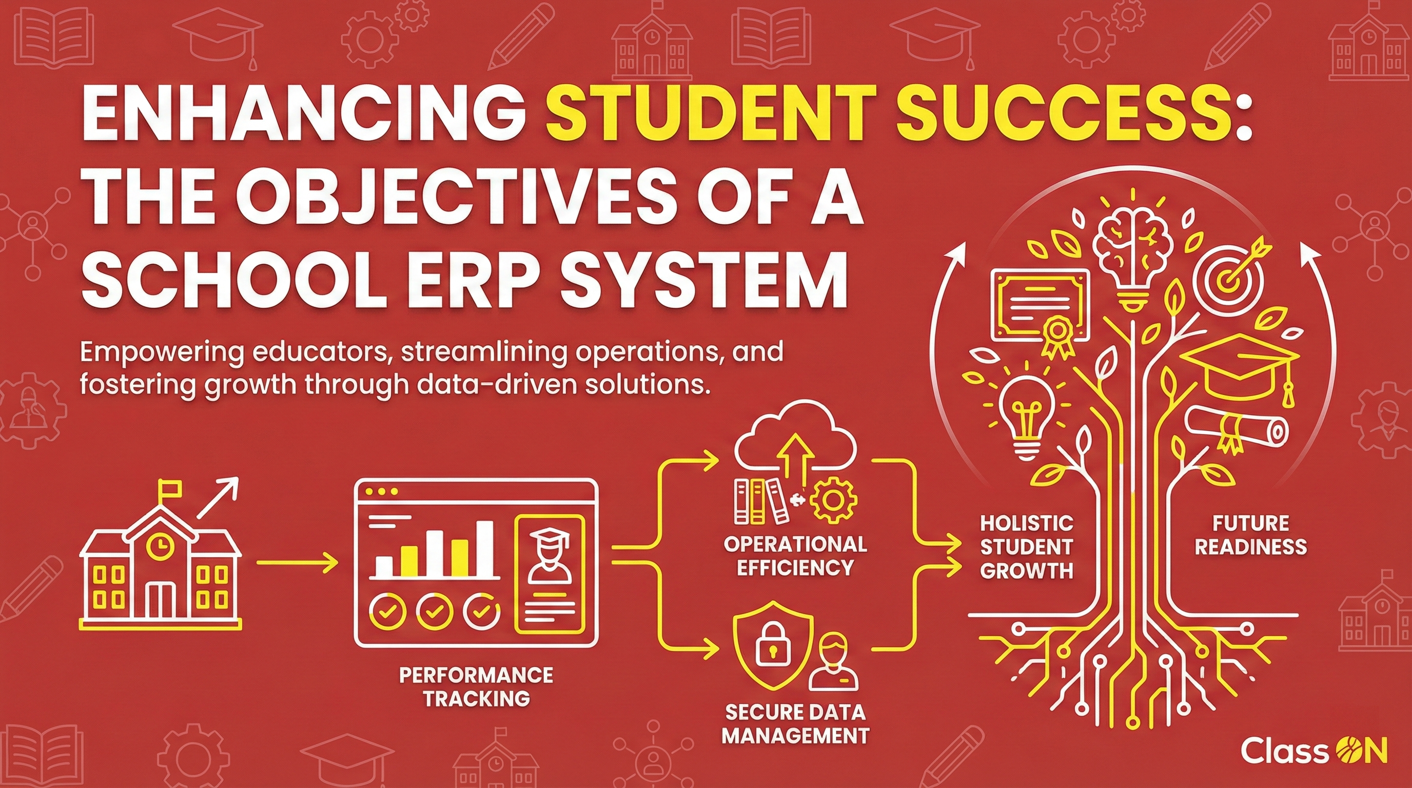 Objectives of a School ERP System