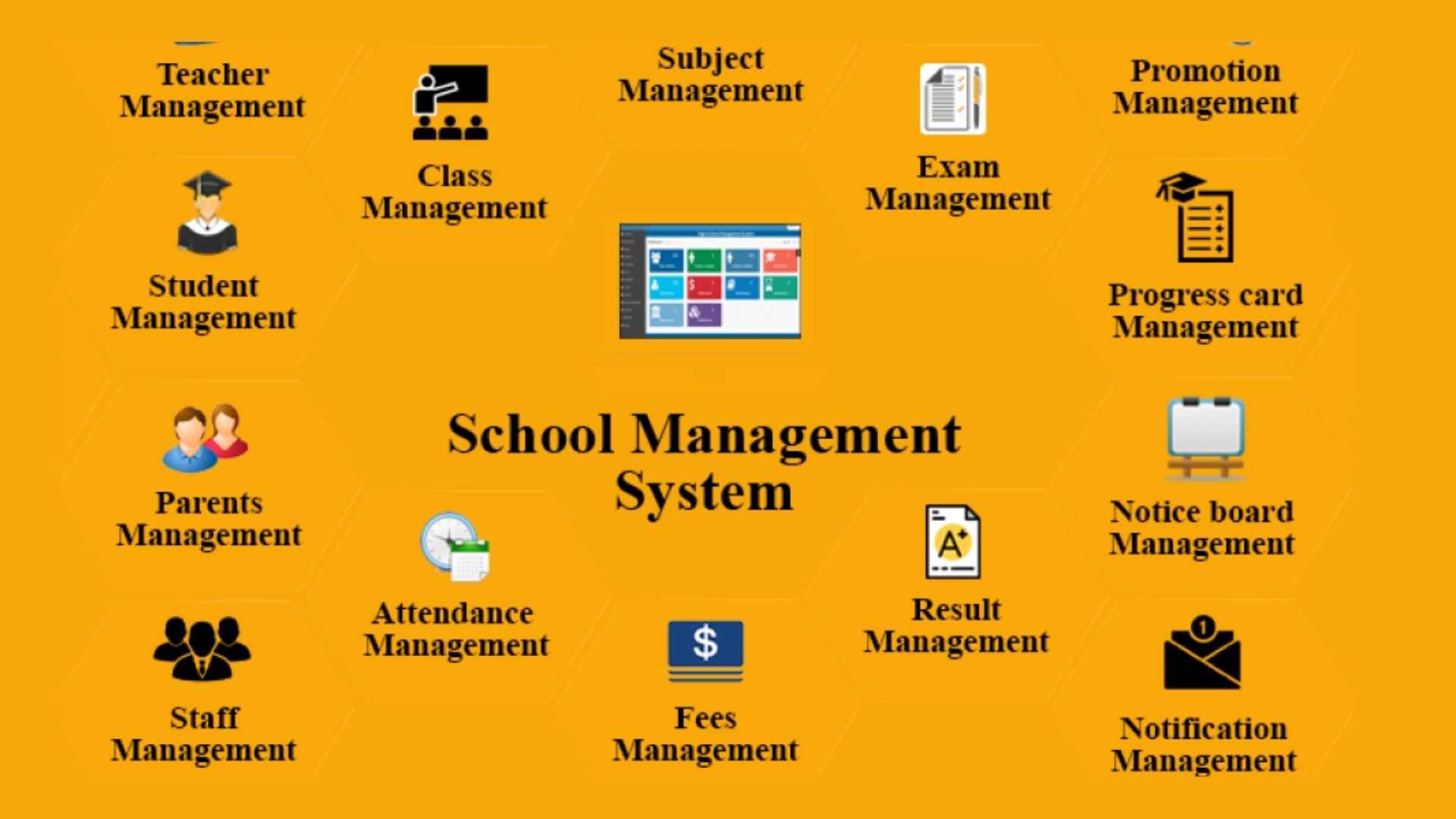 g School Management Software with Learning Management Systems